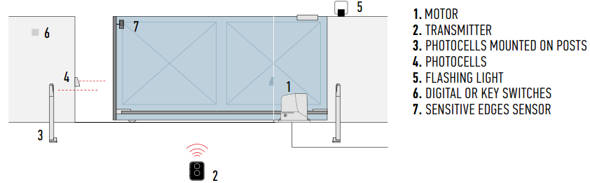 Kit complet automatizare poarta culisanta NICE RBS600HSBDKCE, 600kg, 24 Vcc - imagine 2